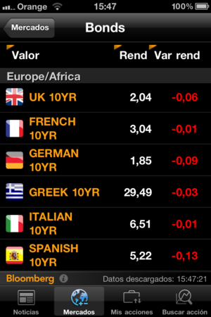 Guía para entender la crisis de deuda Europea
